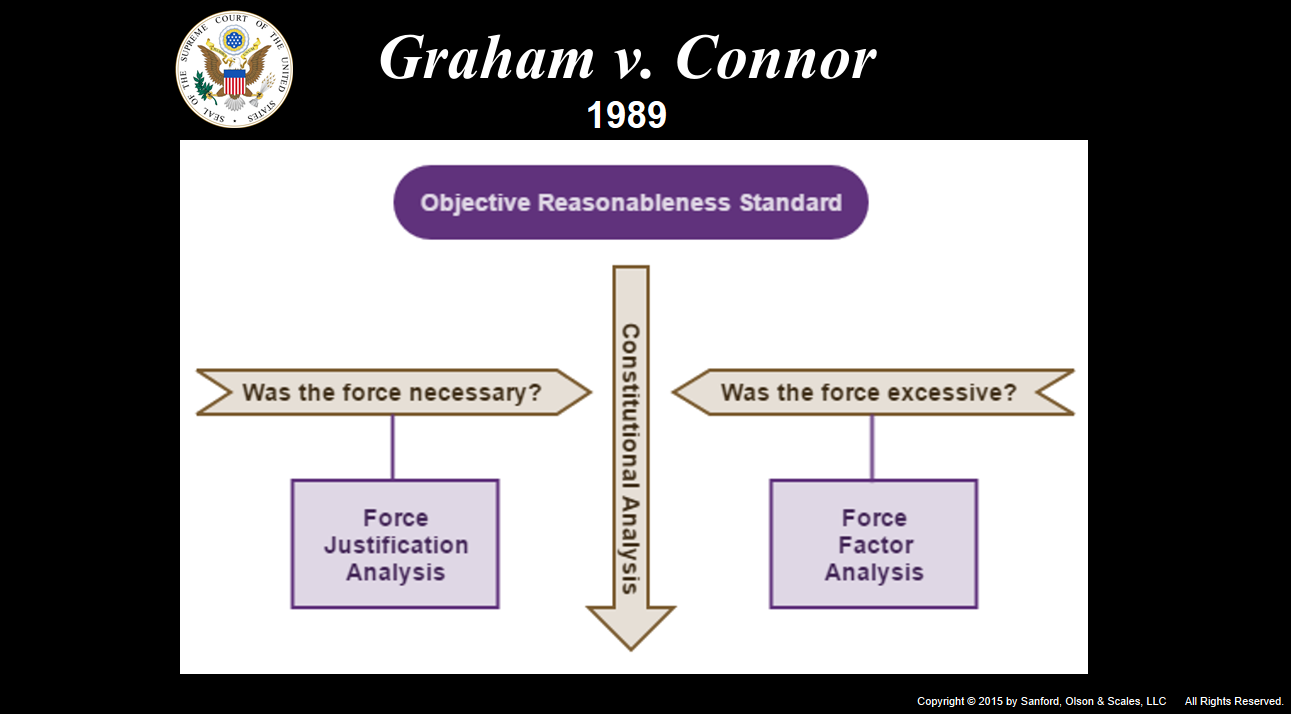 Graham v connor outlet ruling